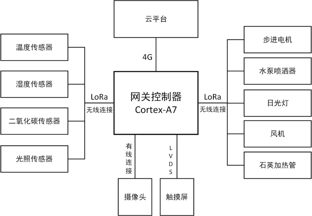 智慧大棚-2.jpg